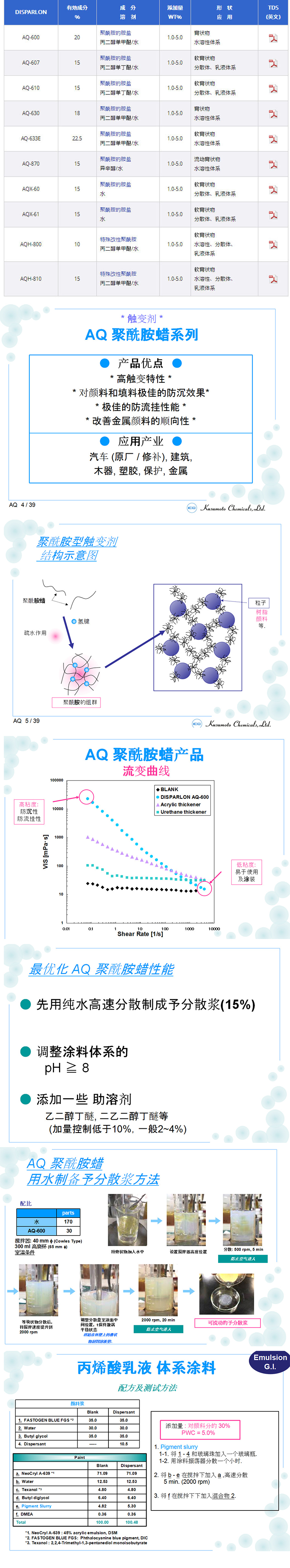DISPARLON AQH-810-水性體系高效多功能助劑之王